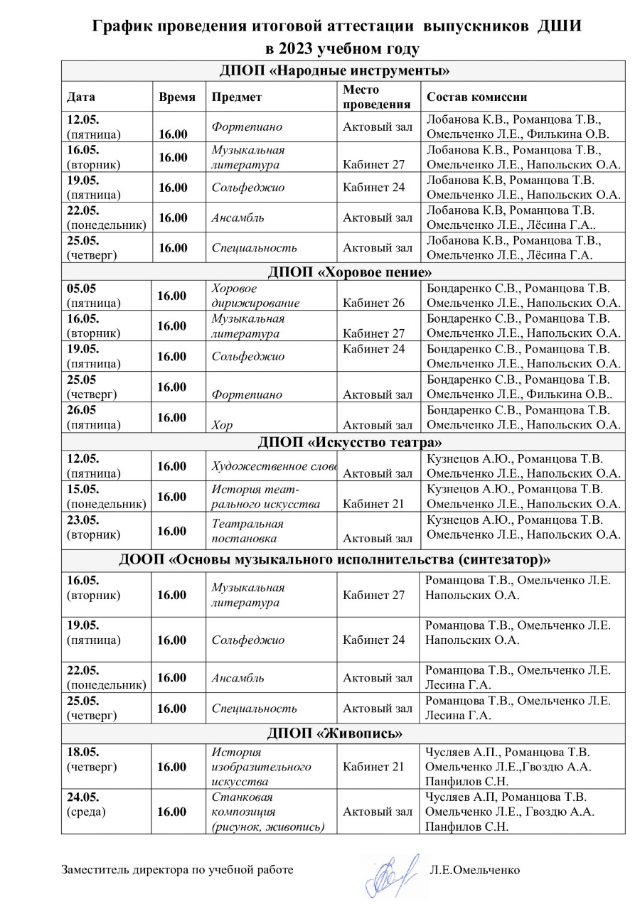 Итоговая аттестация 2023